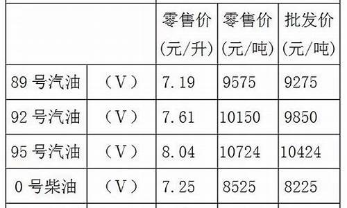 重庆油价92汽油价格最新消息_重庆最新油价92汽油