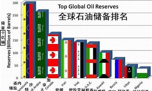 石油价格是国家规定吗吗_石油价格管理办法