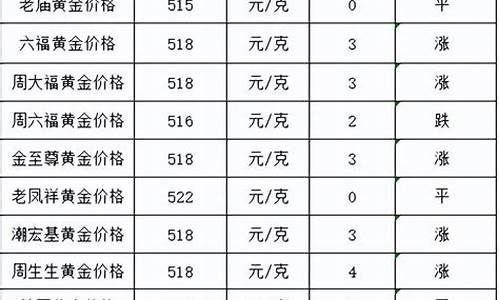 栾川大张前台电话_栾川大张金价是多少