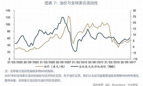 美元油价和黄金关系_原油美元金价的关系