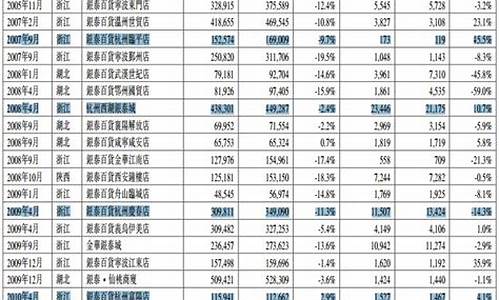 杭州商场金价排名_杭州商场金价排名最新