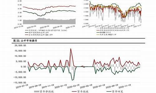 08年的油价_08年油价22年油价对比