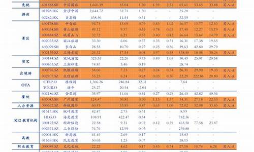 宁夏油价最新价格表_宁夏油价历史表最新