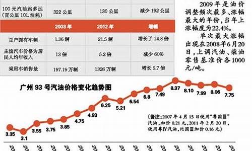 南宁现在汽车油价_2021年南宁最新油价