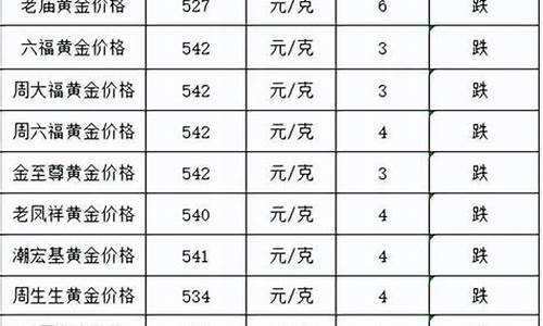 金价每年的价格表_金价每年价格表格