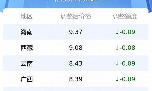 临渭区最新油价调整_渭南今日油价92汽油