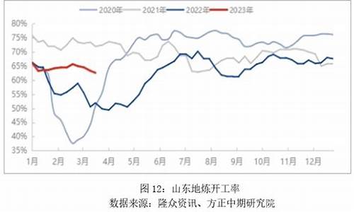 油价却应声下跌了_油价反弹但力度有限