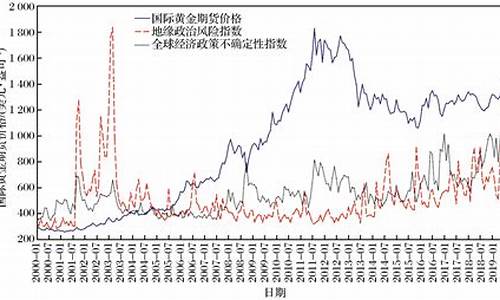 2023年6月国际金价_2020年6月国