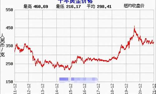 2021金价今天多少钱一克_2022年今