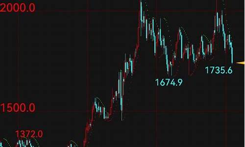 6月国际金价汇总_2021.6月金价