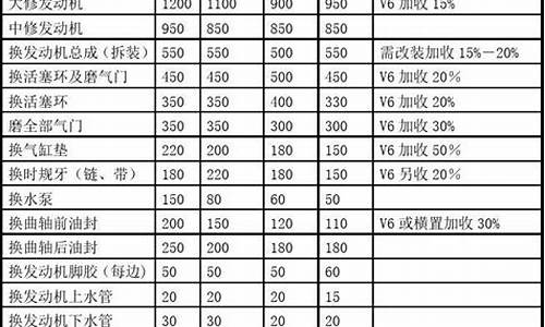 房山区五金建材市场_房山区正规五金价目