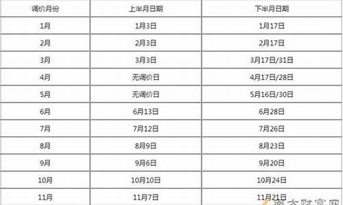 新疆油价调整窗口_新疆油价92号汽油 今