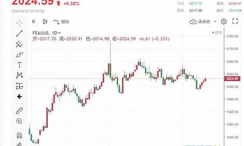 降息 黄金_降息预期回落打压金价