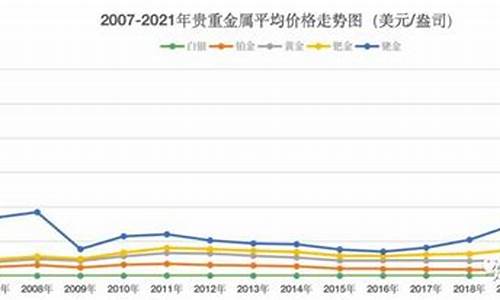 铱金的价格走势_铱金价格变化趋势