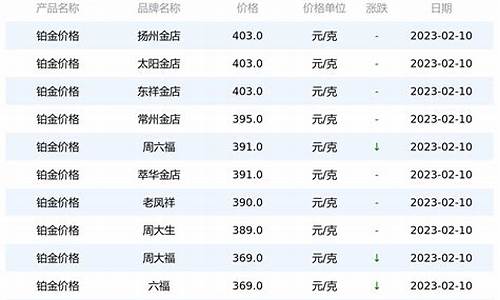 黄金降价铂金也会降吗_铂金金价降价文案短句