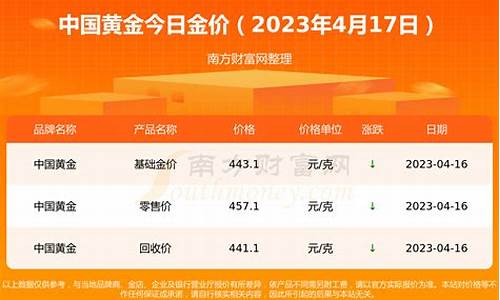 2024年金价涨还是跌江西南昌_2023年金价如何