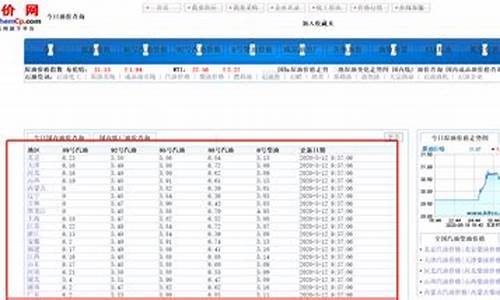 包头历史油价查询_包头油价表