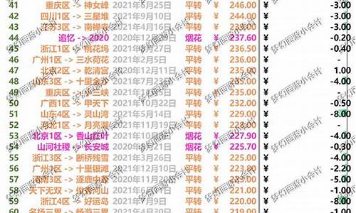 梦幻西游查金价_梦幻怎么查其他区金价