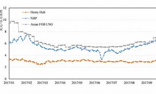 新疆油价价格最新走势_新疆油价最新消息