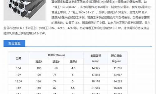 宜兴五金价格查询系统_宜兴五金市场在哪里