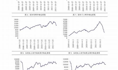 今日济宁油价多少元1升_今天济宁柴油价格