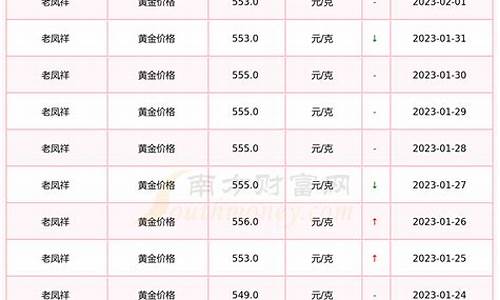 太康老凤祥最新金价_太康老凤祥黄金多少钱