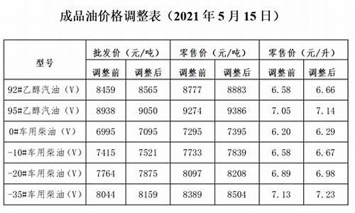 发改委对企业油价_发改委对企业油价的要求