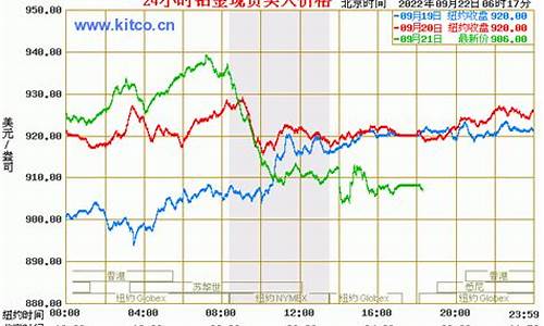 铂金金价格查询今日_赣榆铂金价格走势