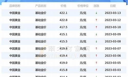 广东金价格对比文案_广东黄金金价