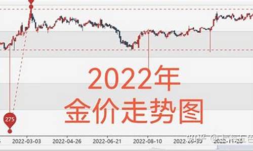 金价走势2024曲线图_金价走势2002