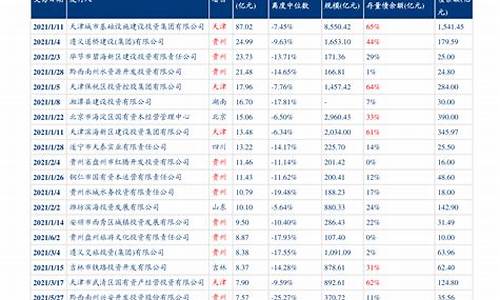 中石油最新消息汇总油价_中石油最新价格走