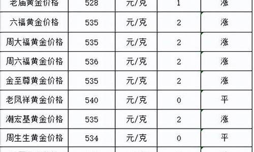 29号金价最新报价_29号黄金价格走势图