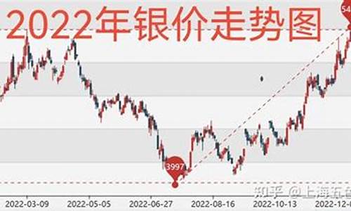 今日银价金_本周金价银价走势如何分析