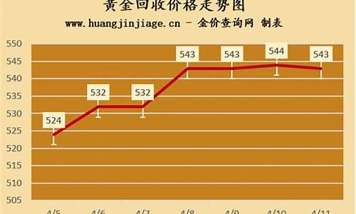 实时金价回收查询2023年_2020年今日金价回收查询