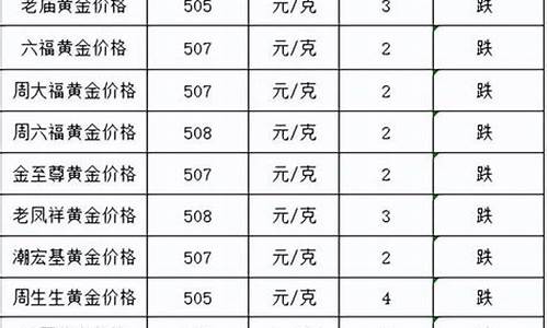 2021年7月金子价格_7月1号各大品牌