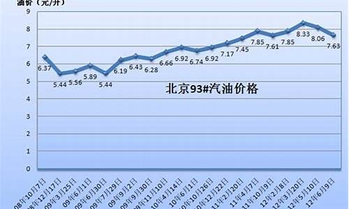 中国关于油价价格限制_中国关于油价价格限