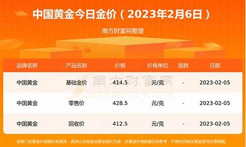 实时金价查询2021_金价格查询实时银行