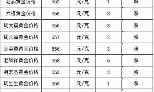 各大品牌金价怎么查询_各大品牌金价怎么查