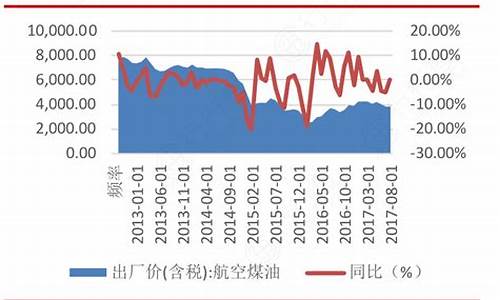 2017年航空油价_航空油价格