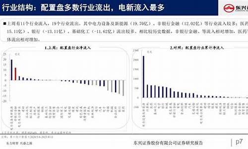 东兴专项资金价格_东兴专项资金价格查询