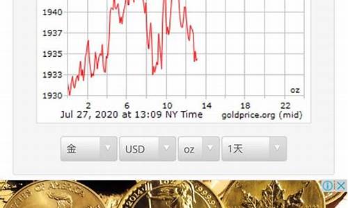 国际金价每盎司是多少钱人民币_国际金价每