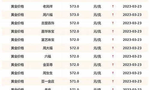 杭州金价格是多少_杭州11月金价查询