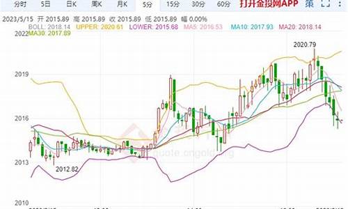 警惕金价回撤至1480_金价回落到多少钱