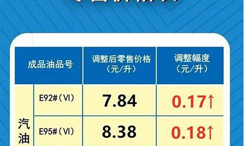 河南油价最新价格_河南油价实时查询