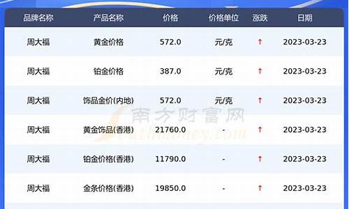 周大福今日金价11.2_周大福金价十一价