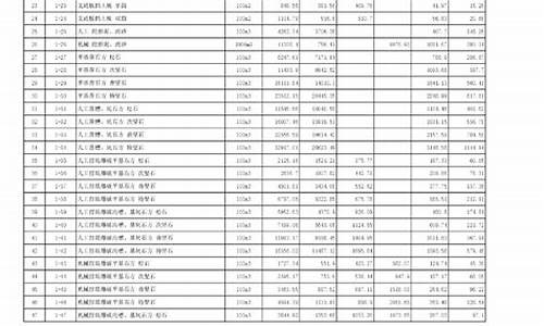 海南建筑五金价格_海南五金生意怎么样?