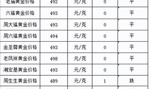 2022年金价会跌还是涨_今年金价会跌到