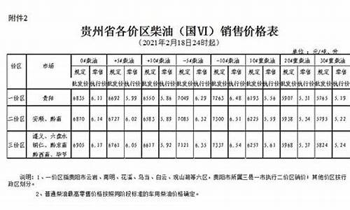 贵州现在的柴油价格_贵州现在的柴油价