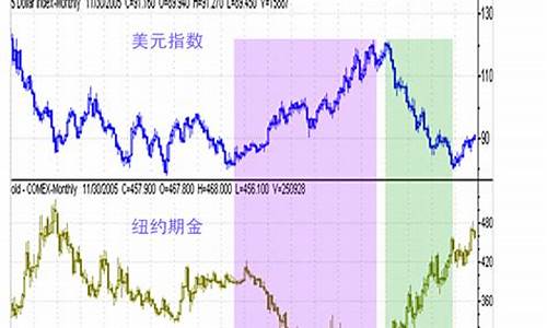 金价与期货关系大吗_金价与期货关系大吗