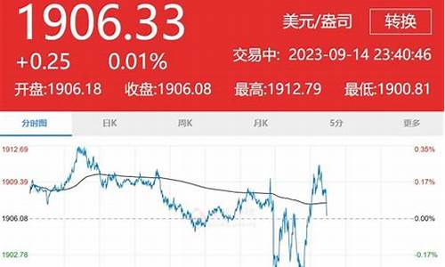 金价未来会突破2000吗_金价未来会突破